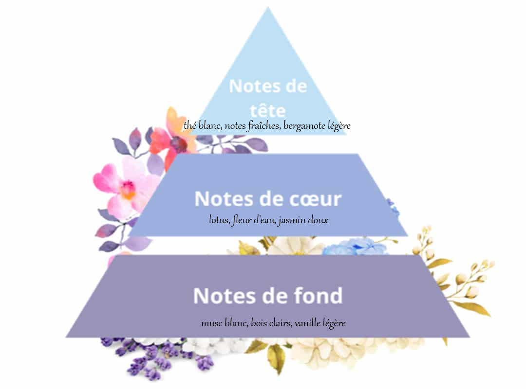 fondant crémeux type Rituals of Holy Lotus